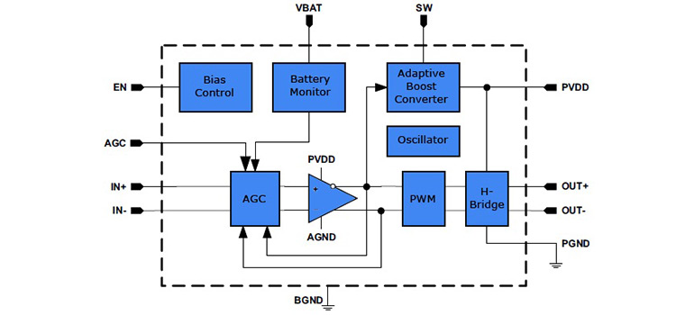 2w Battery Powered Portable Audio Amplifier Circuit Using Tpa2025d1