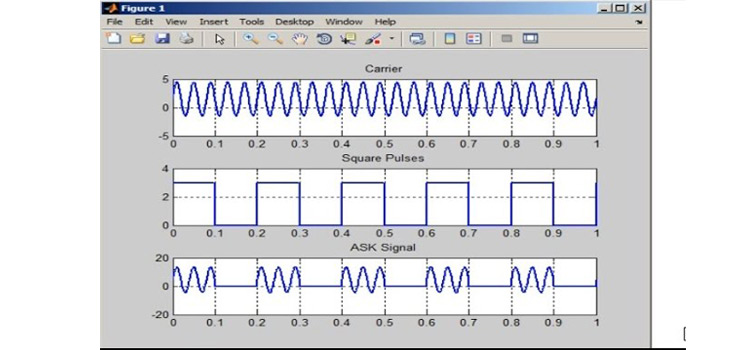 (Ask) Modulation Code in Matlab