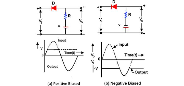 Types of Diode Clipping Circuits