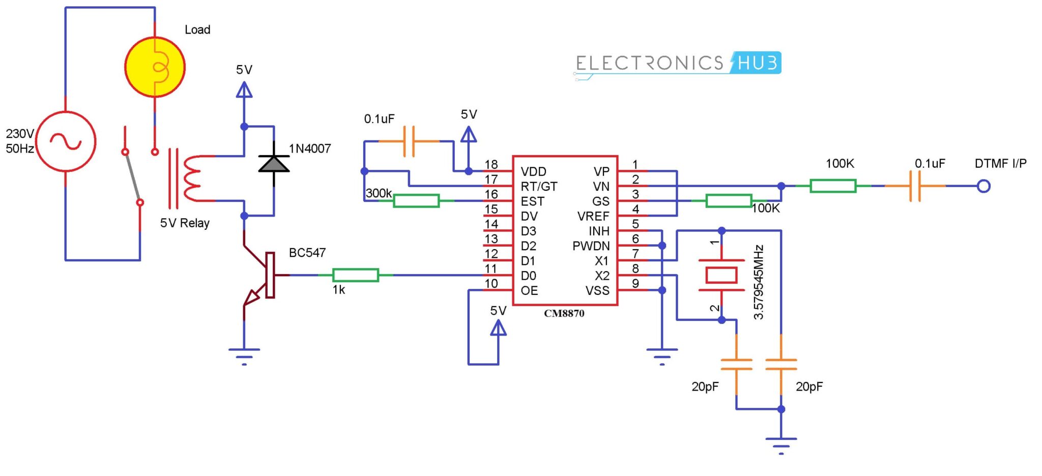 DTMF Cell Phone controlled Home appliances Engineering automation