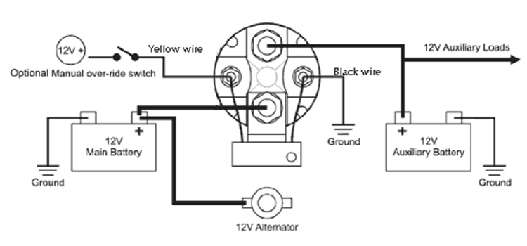 4 Pole Solenoid Wiring Diagram