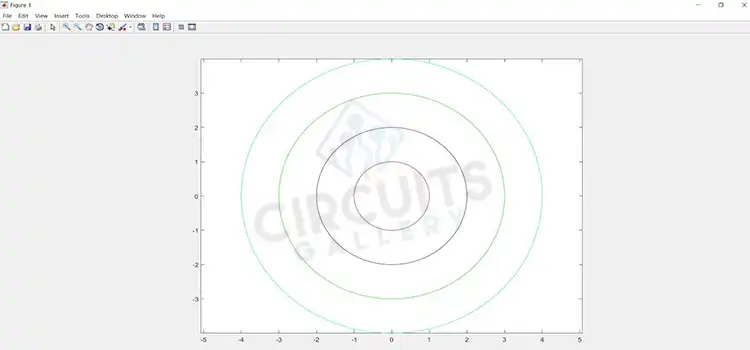 How to Plot Concentric Circles in Matlab | Getting Started With Matlab