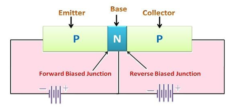 What Does PNP Stand For in Electronics