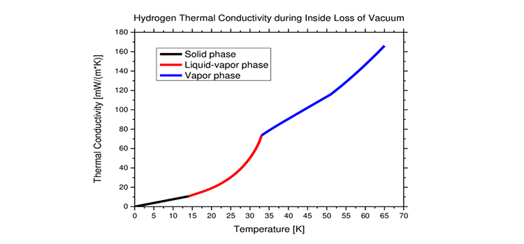 Is Hydrogen Conductive