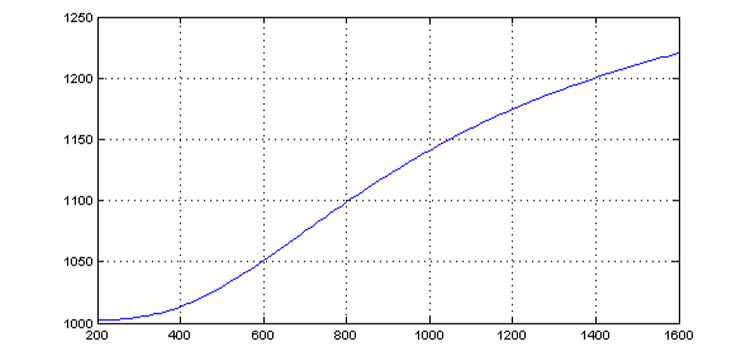 Is Nitrogen Conductive