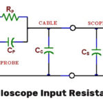 Oscilloscope Input Resistance