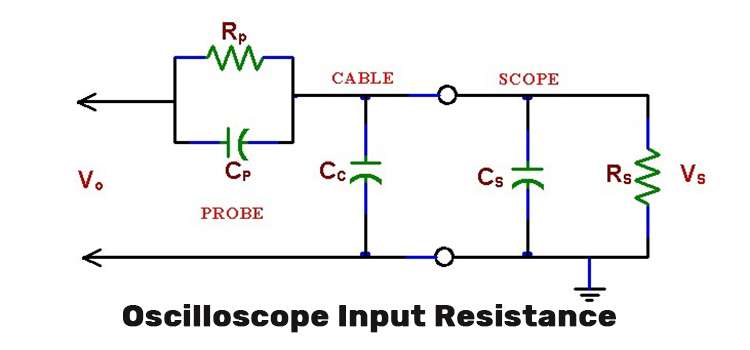 Oscilloscope Input Resistance