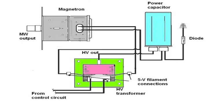 Microwave capacitor wiring diagram