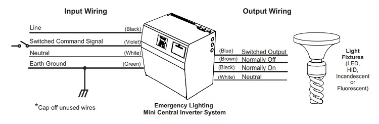Lighting Inverter Wiring Diagram - Circuits Gallery
