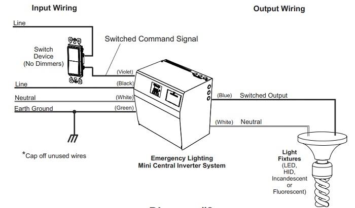 Lighting Inverter Wiring Diagram - Circuits Gallery