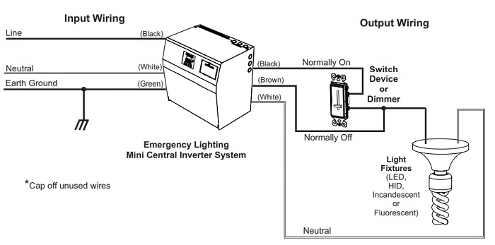Lighting Inverter Wiring Diagram - Circuits Gallery