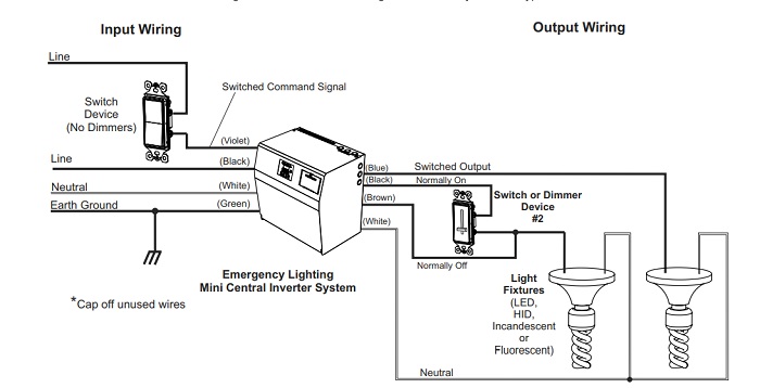 Lighting Inverter Wiring Diagram - Circuits Gallery