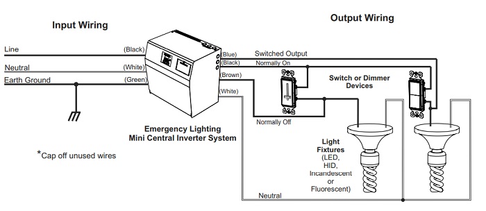 Lighting Inverter Wiring Diagram - Circuits Gallery