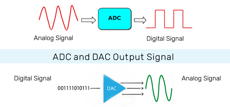 Basic DAC and ADC Circuits