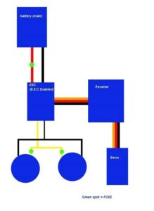 Twin Motor RC Boat Wiring Diagram | ESC Controlled Improvement