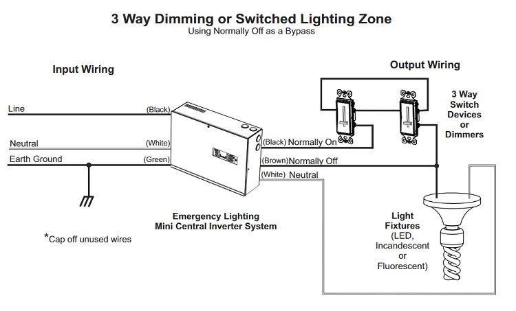 Lighting Inverter Wiring Diagram - Circuits Gallery