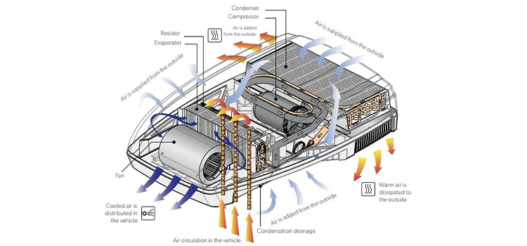 Dometic AC Capacitor Wiring Diagram