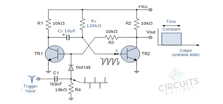 Multivibrator Circuits and Calculators for Digital Control