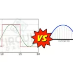 Oscilloscope Bandwidth Vs Sample Rate