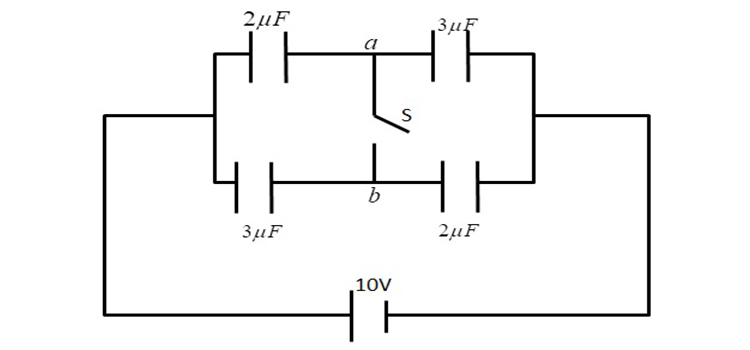 What is the charge on 3.0 μf capacitor