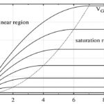 How to Find Threshold Voltage of a Mosfet From Graph