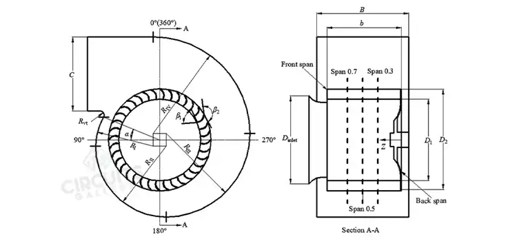 How to Wire a Squirrel Cage Fan