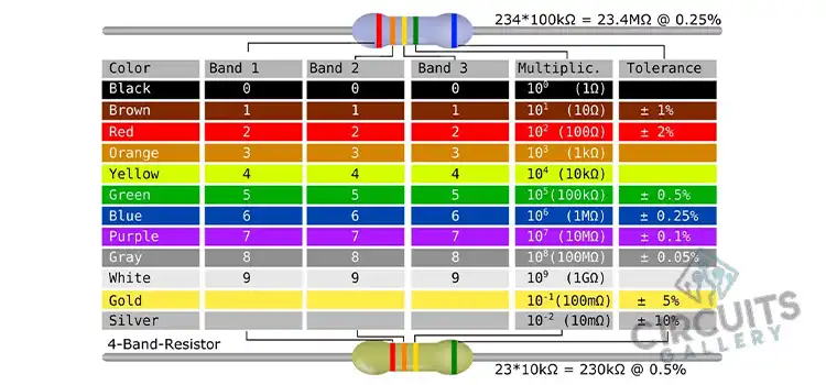 Ohm Resistance Chart