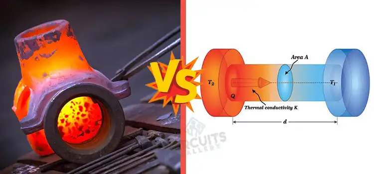 Thermal Diffusivity vs Thermal Conductivity | Battle of Importance in Relation to Heat Flux