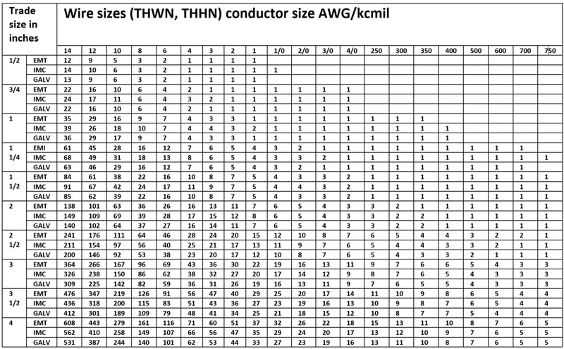 What Size Conduit For 12 2 Wire