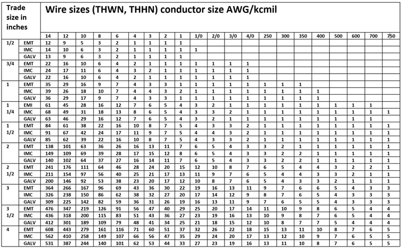 What Size Conduit For 12 2 Wire Choosing The Right Conduit For Your 