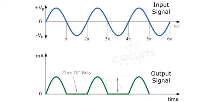 Is Amplifier Output AC or DC