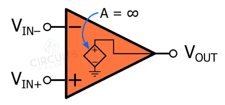 What Is Zero Voltage From Op-Amp