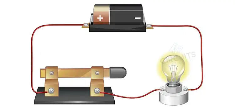 Which Type of Energy Requires a Closed Circuit