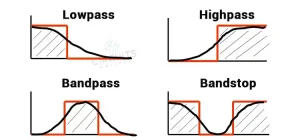 what are the four types of passive analog filters