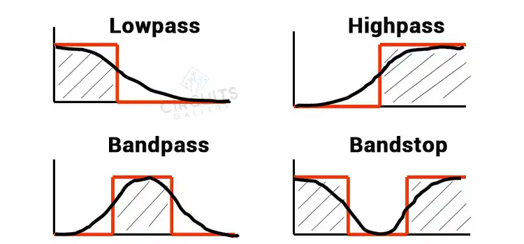 what are the four types of passive analog filters