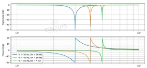 what is the sampling rate for notch filter