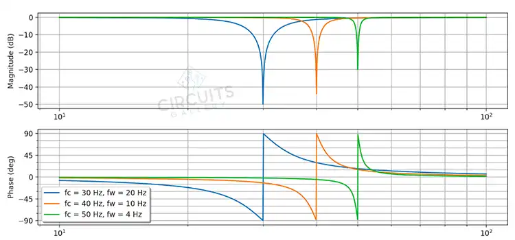 What Is the Sampling Rate for Notch Filter? | Answered