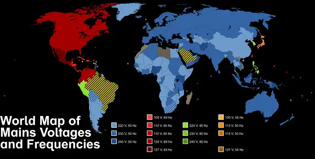 Historical Background of 50Hz Power System