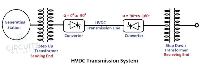 Power Transmission