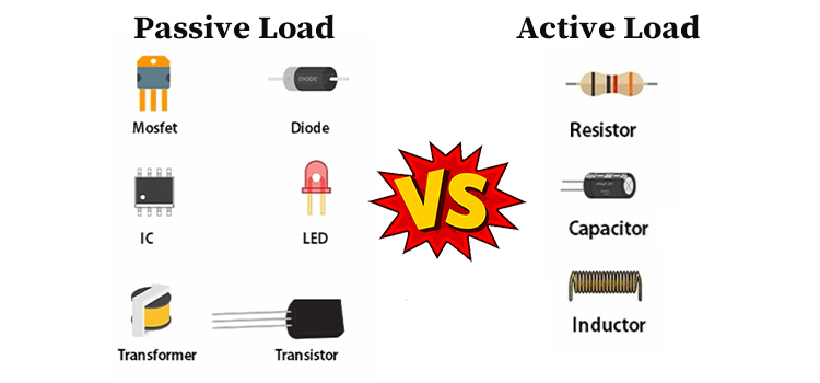 What Is Active Load and Passive Load? Compared and Explained