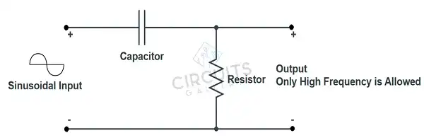 High-Pass Filter