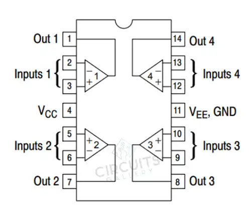 Pinout of LM324