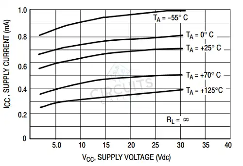 Power Supply Current vs Power Supply Voltage of LM393