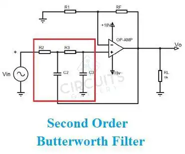 Second-Order Active Filters