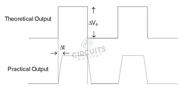 Slew Rate in Square Wave