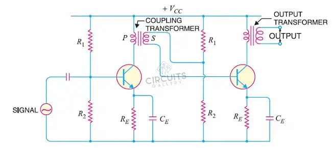 Transformer Coupling