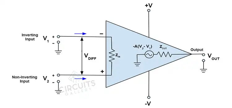 What Are the Three Golden Rules of Op Amps