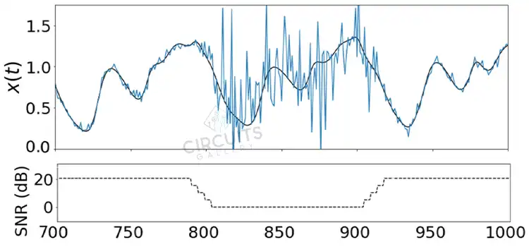 [Answered] What Is 0dB or 20dB?