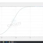 What Is the Objective of High Pass Filter Experiment