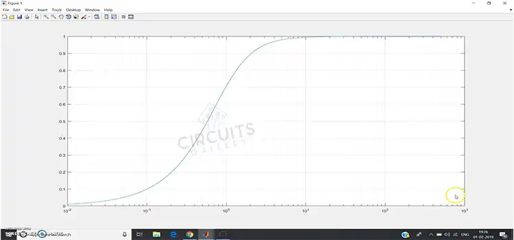 What Is the Objective of High Pass Filter Experiment